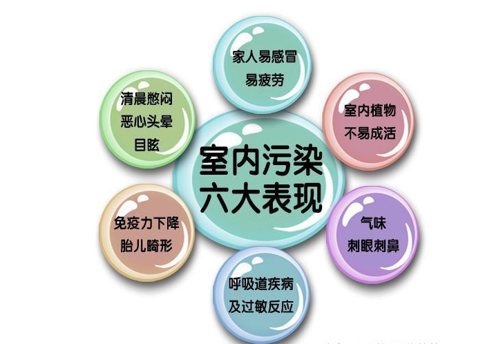 北京专业除甲醛--TVOC来源与危害 北京专业除甲醛--TVOC来源与危害