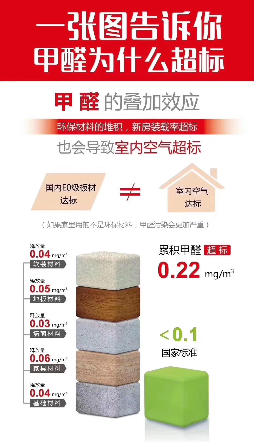 一张图告诉你甲醛为什么超标