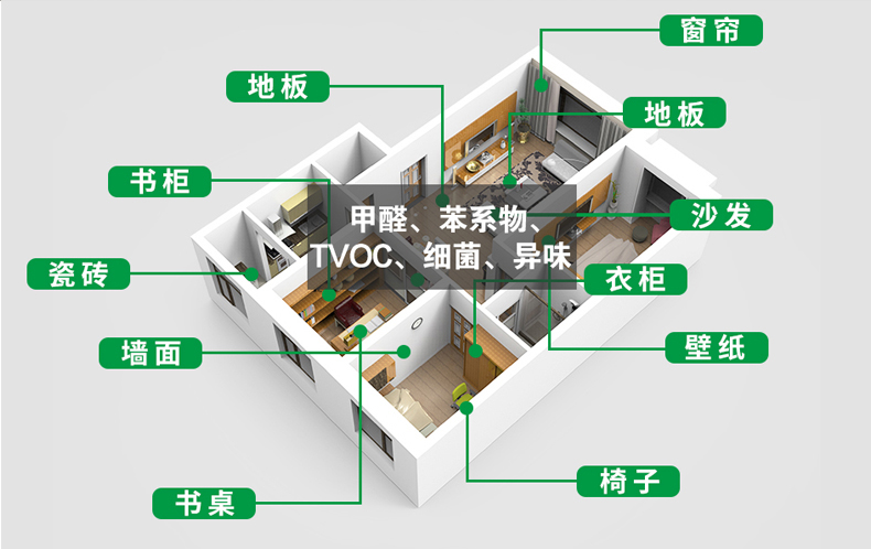 警惕！！！冬季供暖后，暖气房成"甲醛房"