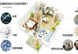 新房甲醛检查的必要性