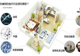 在室内打开空调可以除甲醛吗？